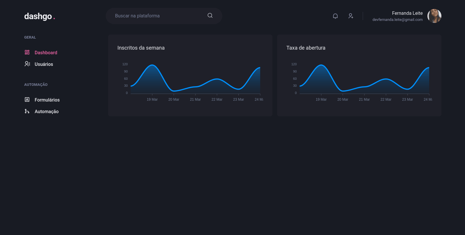 Dashboard project