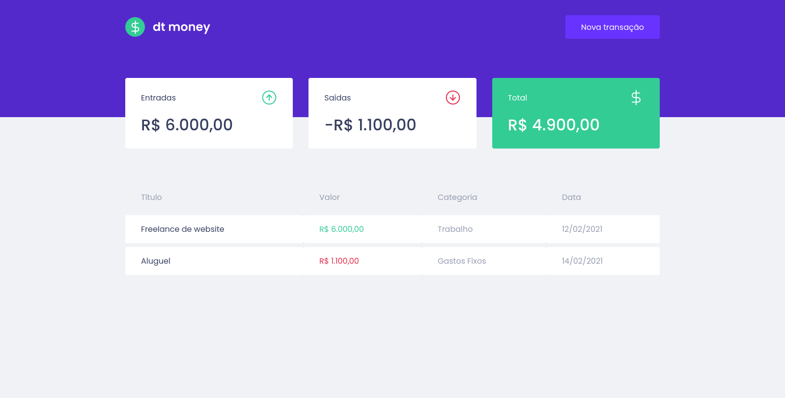 Finance app project